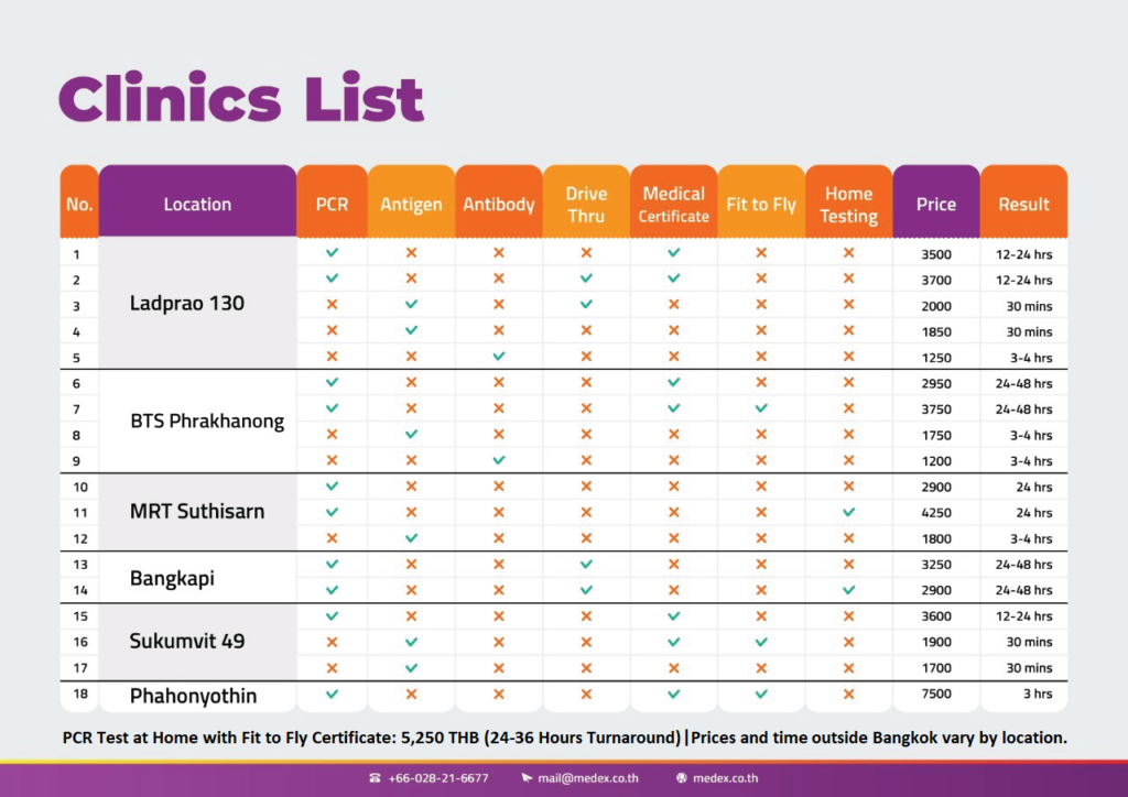 COVID 19 Test Bangkok Testing Centers Lists