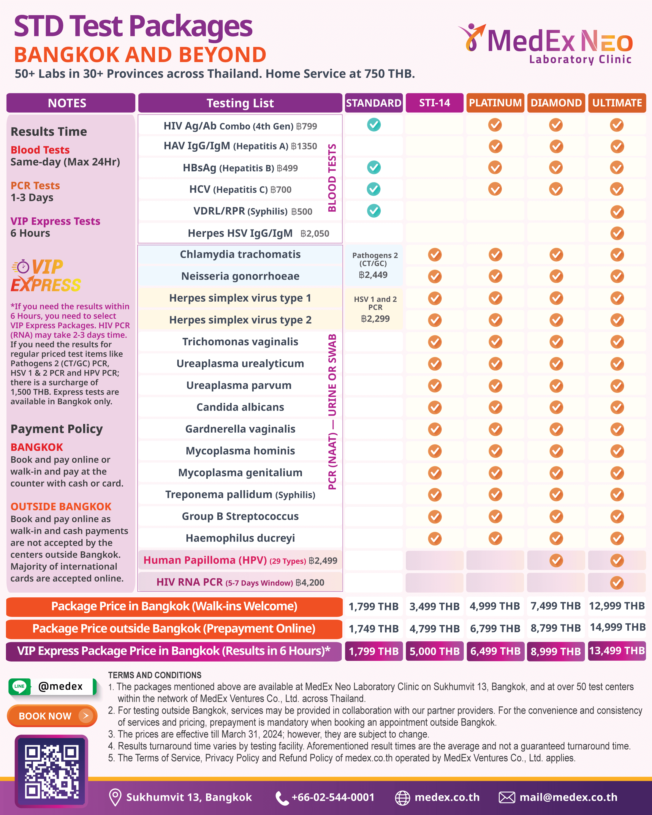 MedEx STD Tests Bangkok Thailand